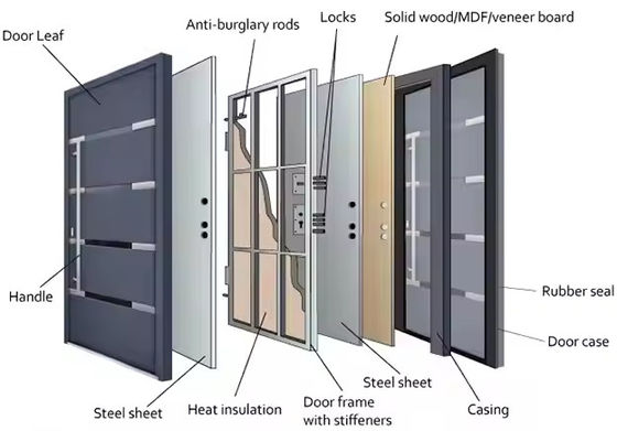 ইস্পাত এবং অ্যালুমিনিয়াম গ্রাফিক ডিজাইন সহ বাণিজ্যিক স্বচ্ছ গ্লাস ফ্রন্ট পিভট লোহা দরজা
