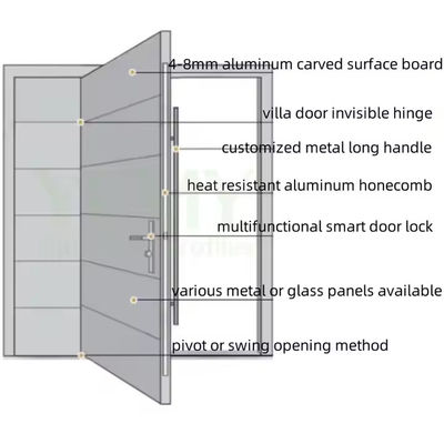 ইস্পাত এবং অ্যালুমিনিয়াম গ্রাফিক ডিজাইন সহ বাণিজ্যিক স্বচ্ছ গ্লাস ফ্রন্ট পিভট লোহা দরজা